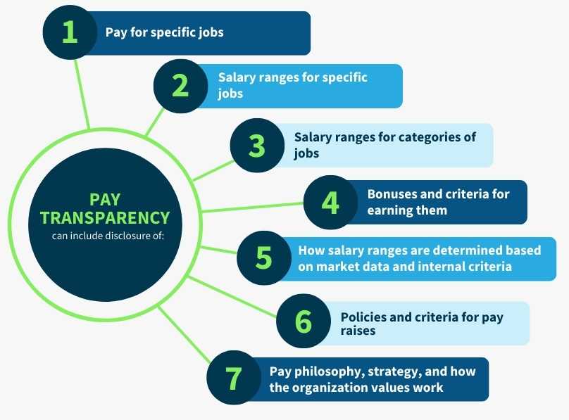What is pay transparency? from Minnesota Chamber of Commerce